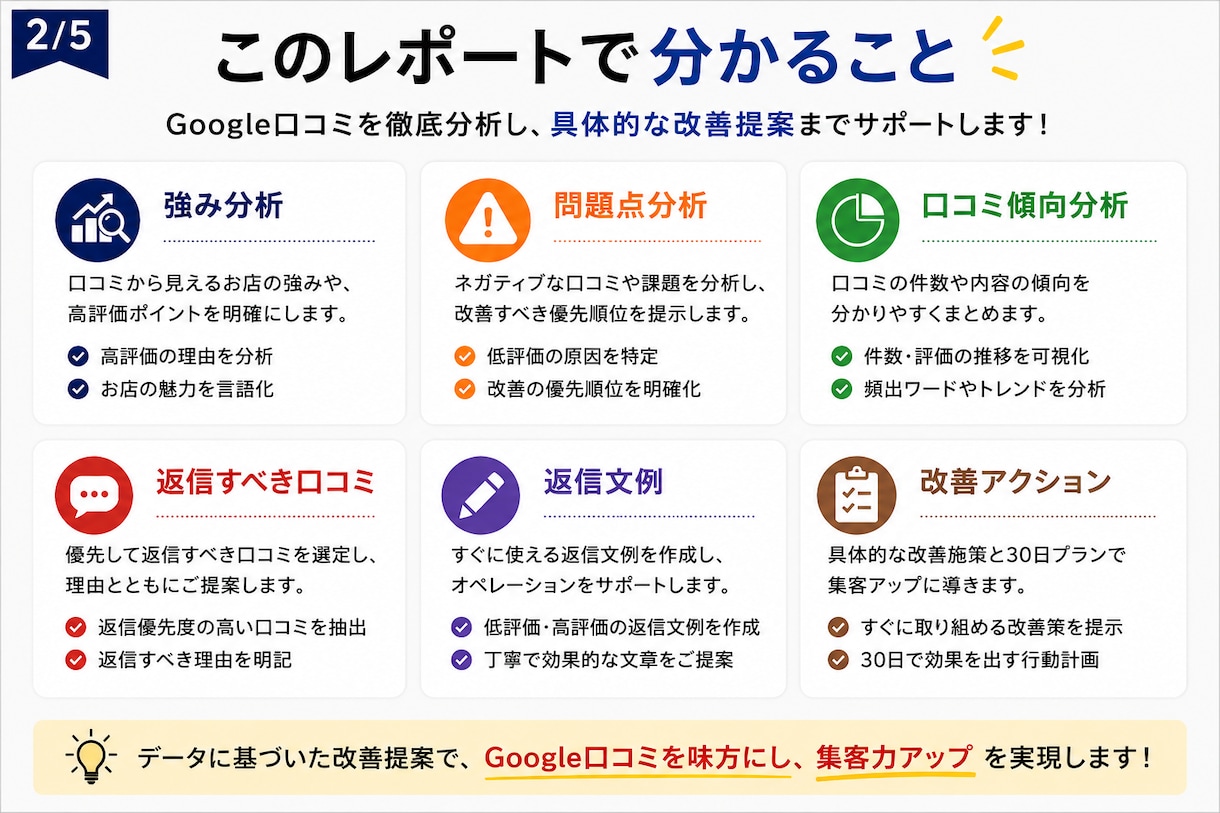 Google口コミを分析し改善提案します 口コミから集客改善ポイントを分析 イメージ2