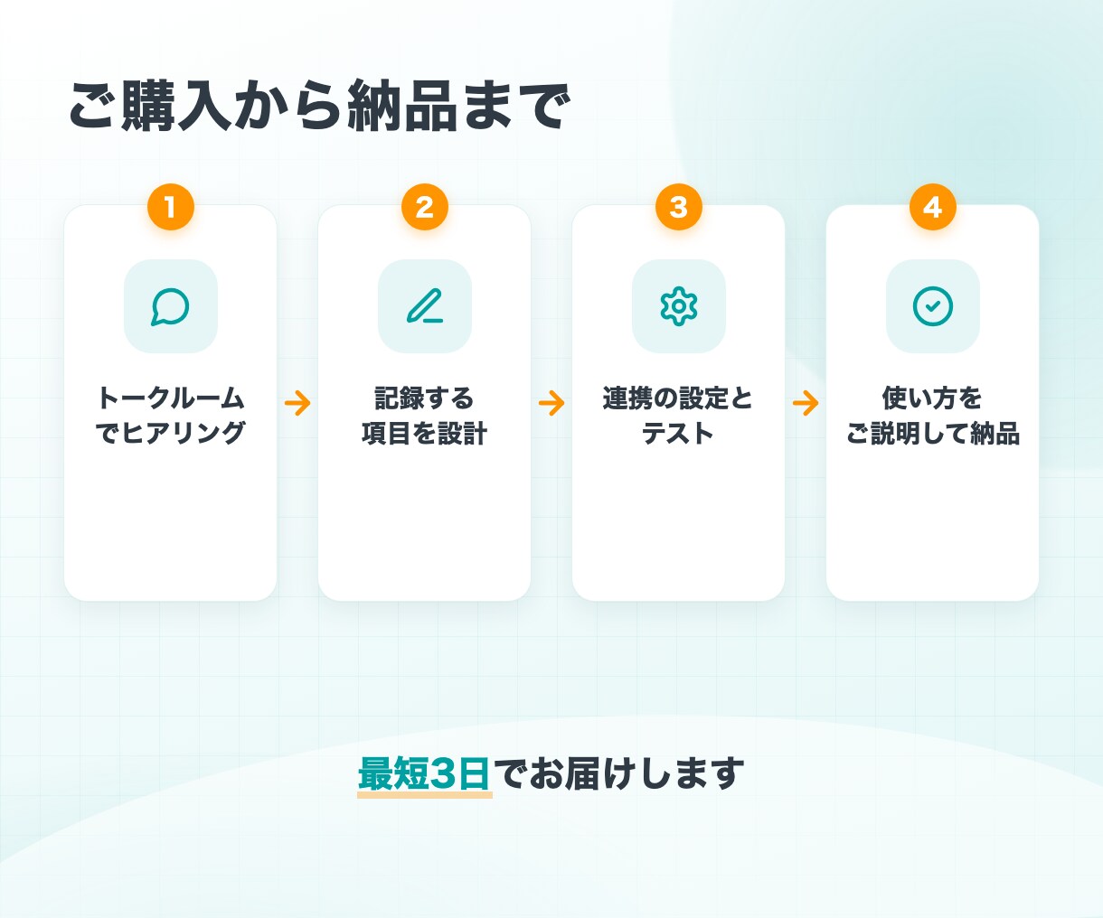 公式LINEとスプレッドシートを連携させます 問い合わせ・予約・アンケートを自動で記録・通知 イメージ4