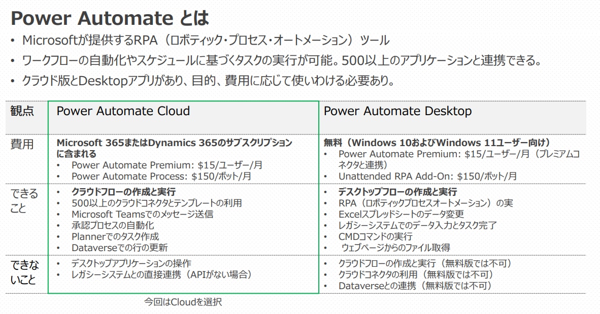 PowerAutomate×生成AIで自動化します 生成AIとRPAを組み合わせて、業務効率を最大化しよう！ イメージ3
