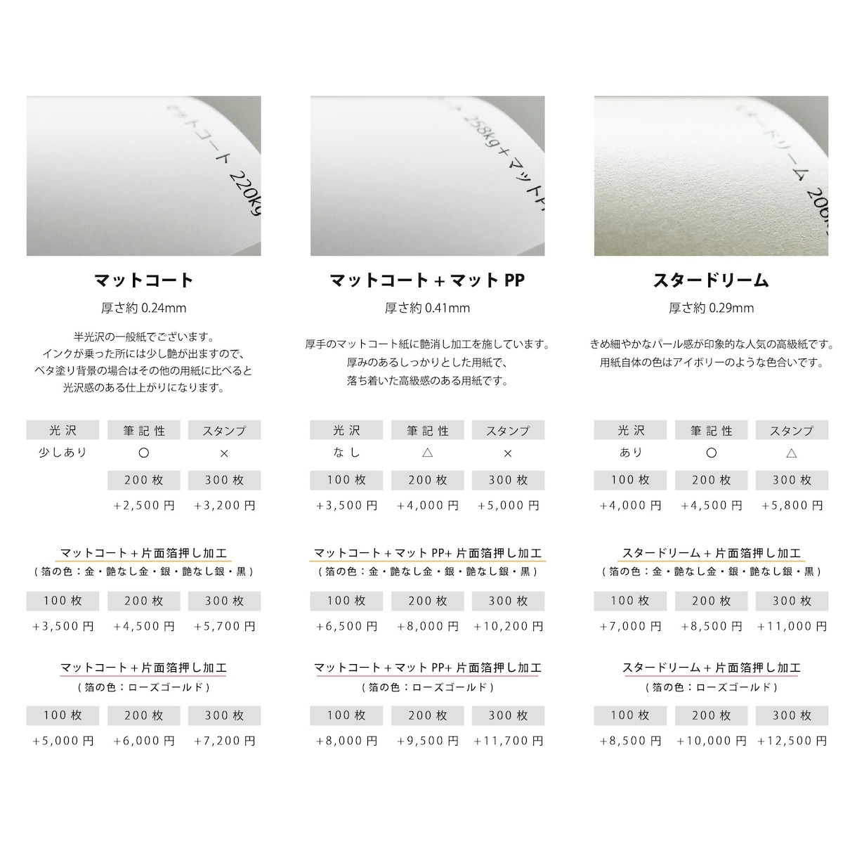 送料/100枚印刷込！シンプルな名刺作成します アクセサリー台紙やショップカード等ご要望に合わせて作成します イメージ9