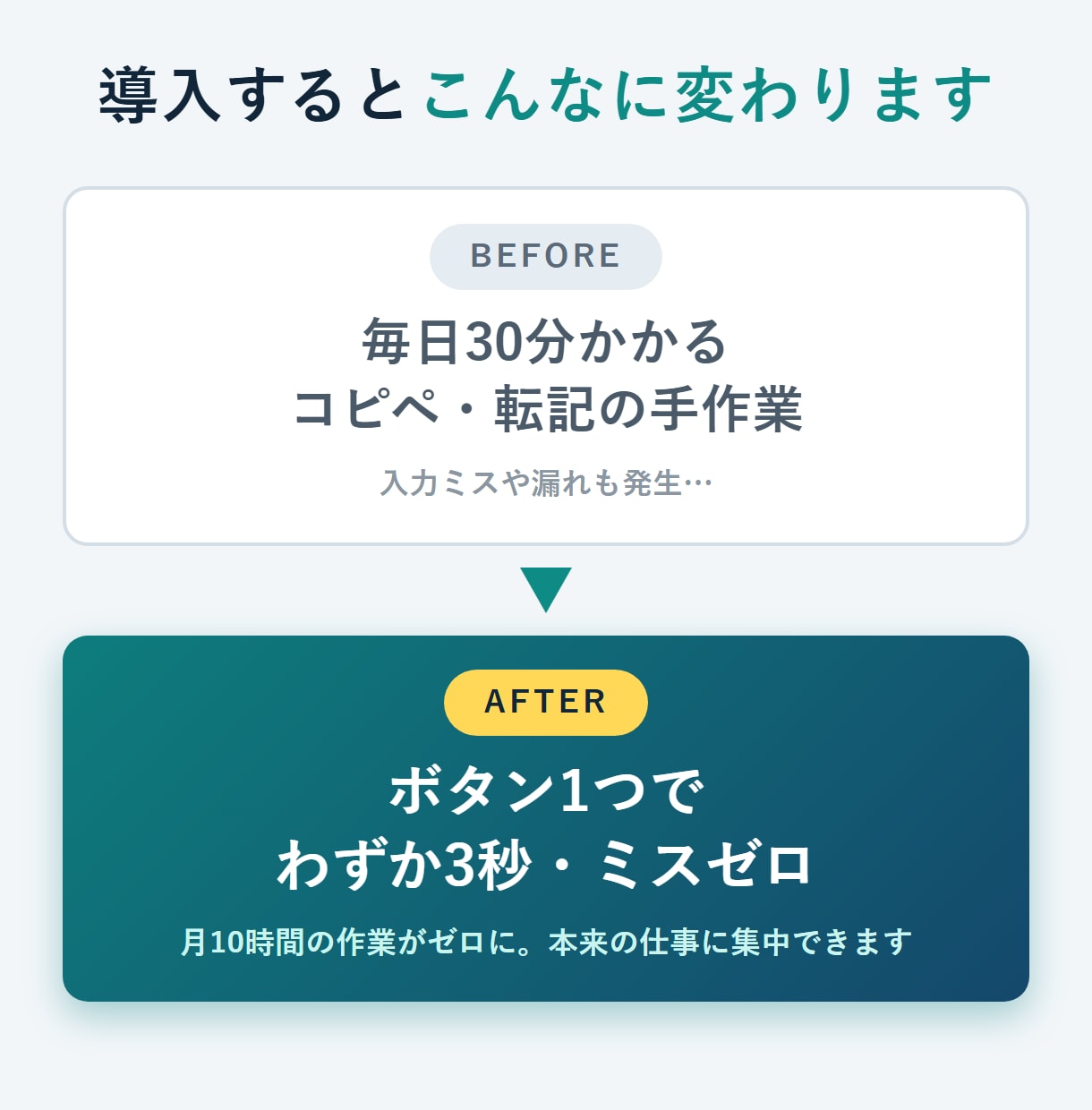 スプレッドシート業務をAIで自動化します 毎日の集計・転記・レポート作成、その手作業なくします イメージ2