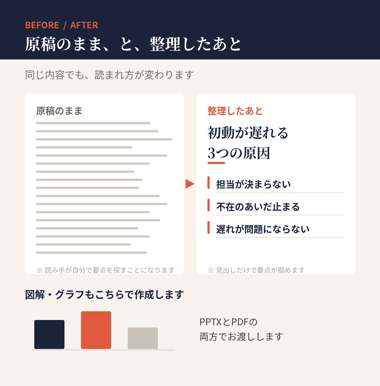 原稿を伝わるパワポ資料に仕上げます 図解込み10ページ、PPTXとPDFで納品します イメージ2