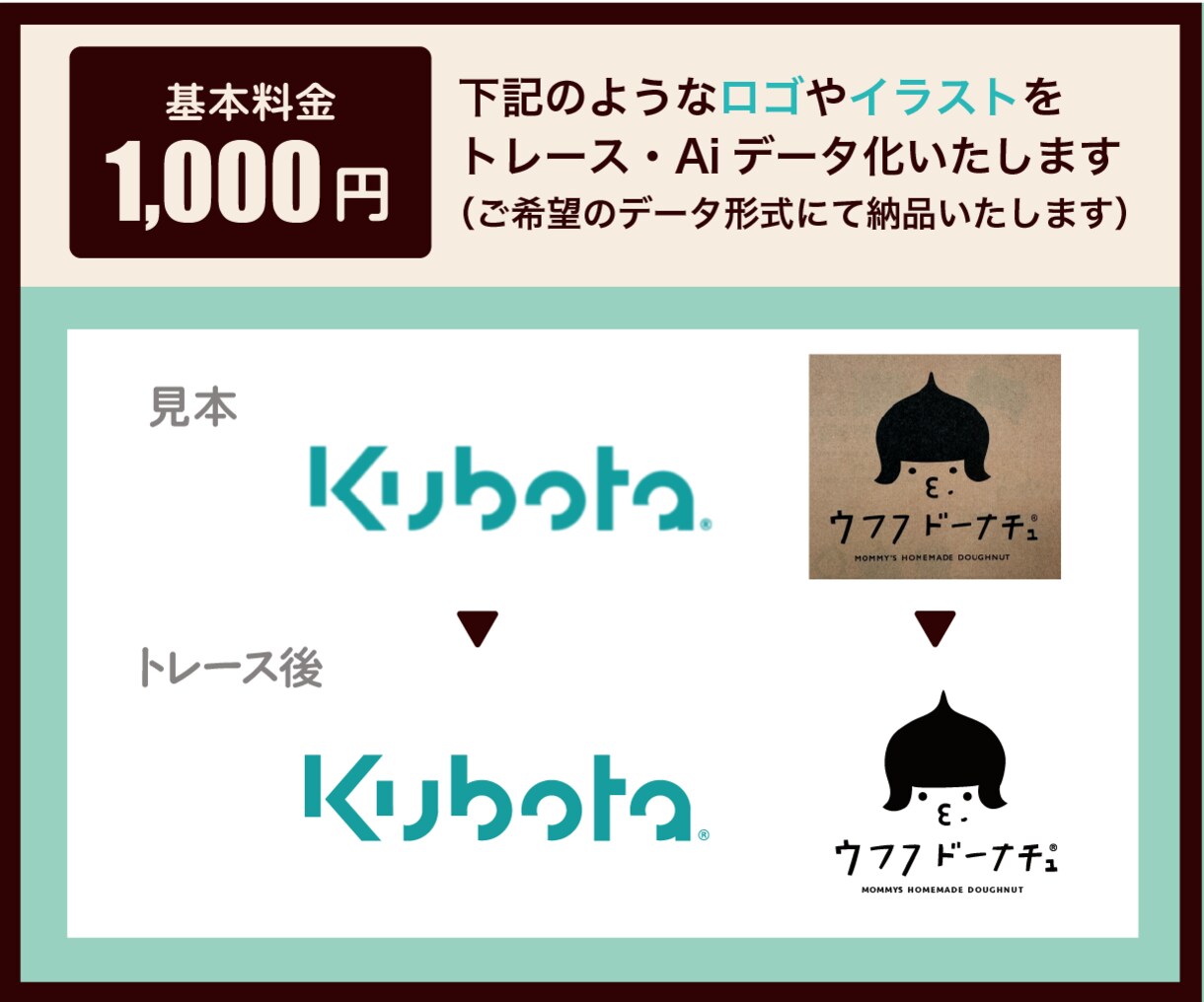 画像・手描きイラストのトレースとデータ化します 初心者の方・データが分からない方も大歓迎です◎ イメージ2