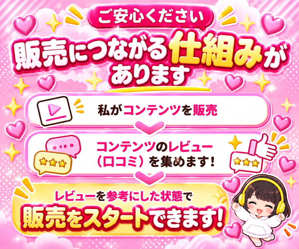 即販売できるコンテンツをあなたに代わって作成します 忙しくても大丈夫！究極の時短技！あなたは販売するだけでＯＫ★ イメージ6