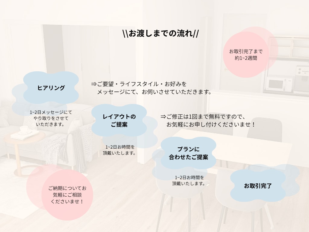 1万人の実績：後悔しないコーディネートをいたします 【Trial Plan】配置・家具・内装・アート・照明・植物 イメージ9