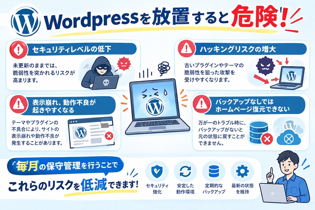 Wordpress保守管理します 定期的にバックアップ取得、アップデートをおこないます イメージ3