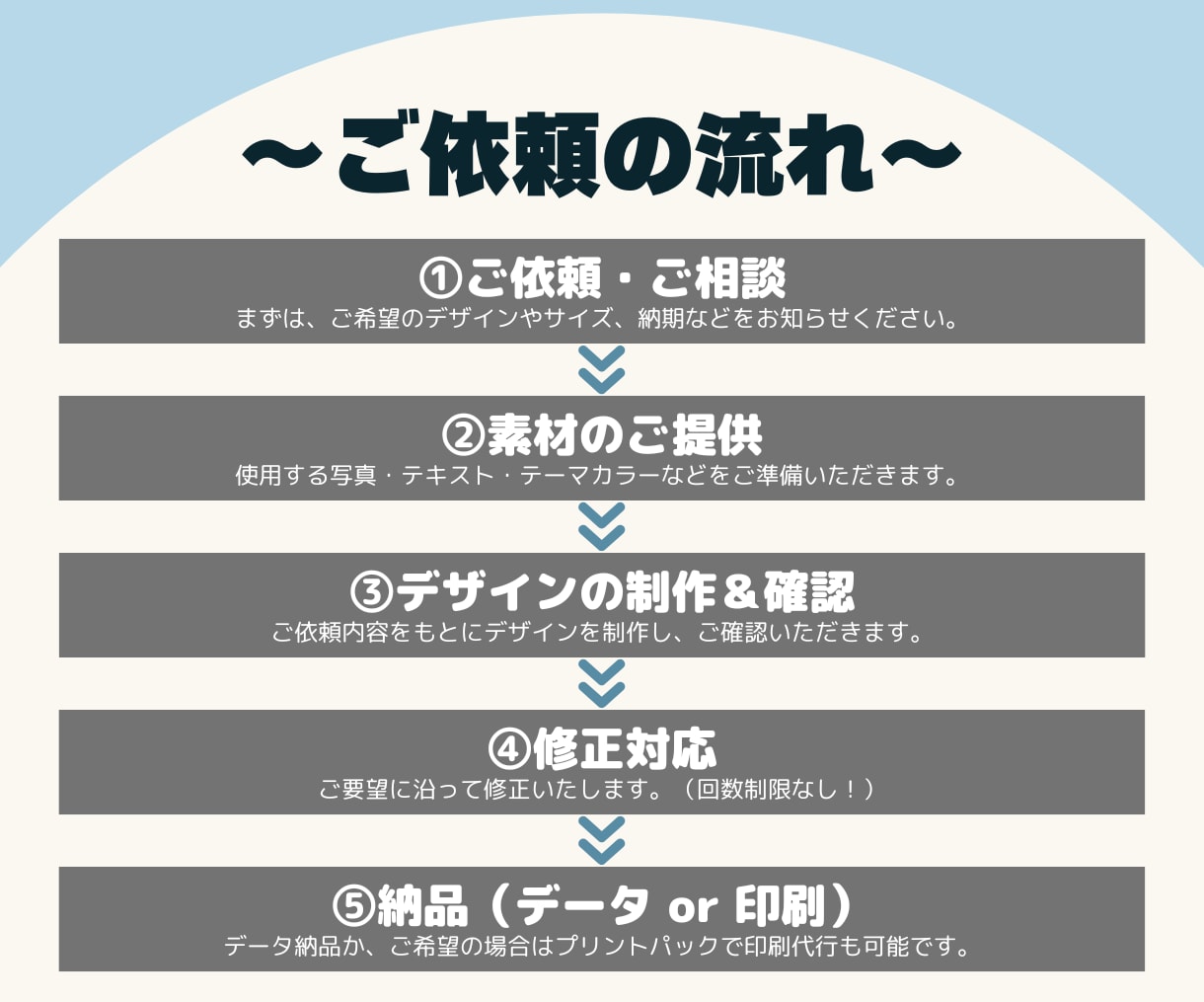 Canvaで演奏会・コンサートのチラシを制作します 現役演奏家が制作する演奏会・コンサートチラシ！ イメージ2