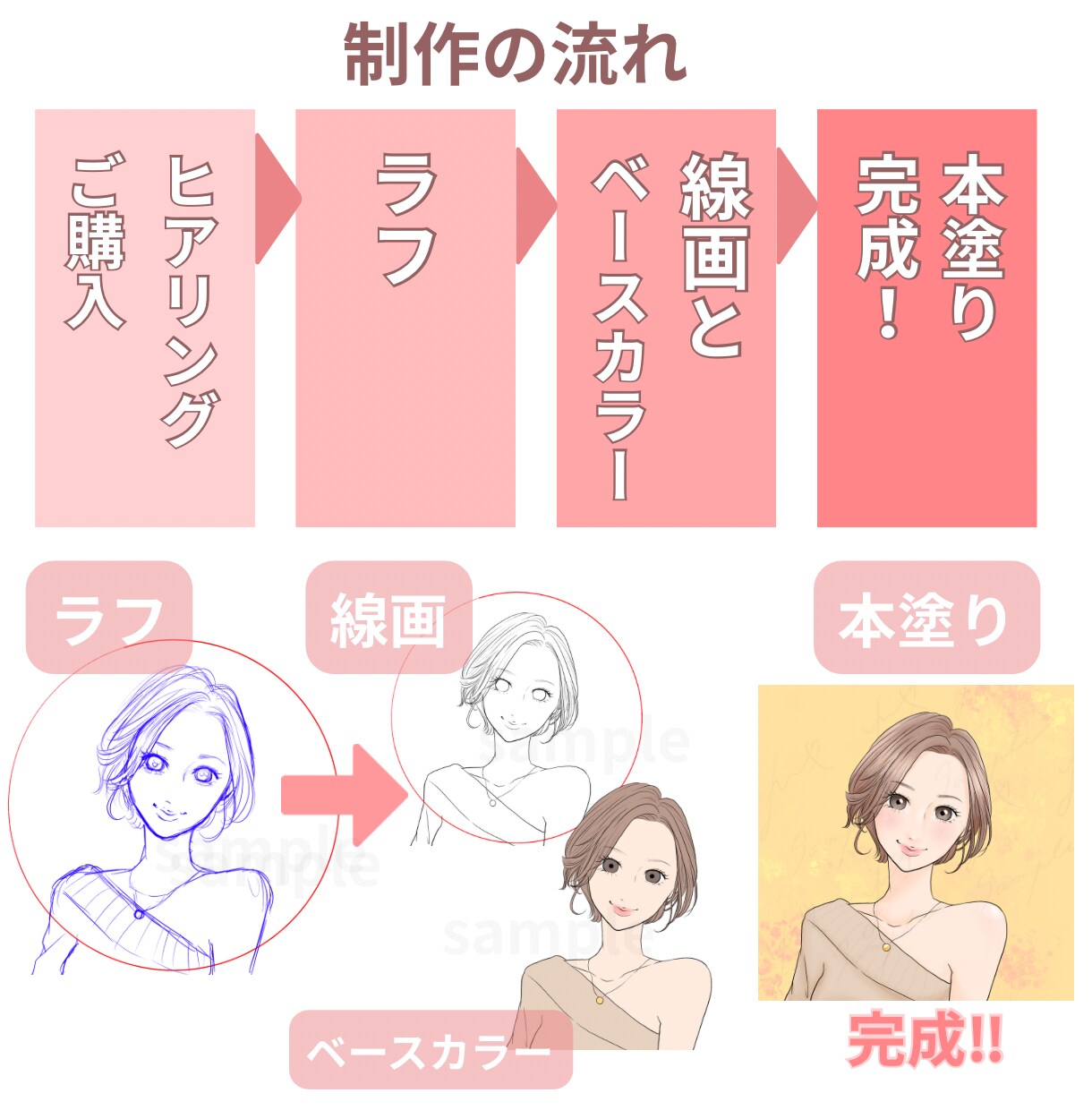 きちんと感×大人可愛さ/好印象アイコン描きます 大人が使いやすいイラストで信頼感アップ！優しい雰囲気作り◡̈ イメージ4