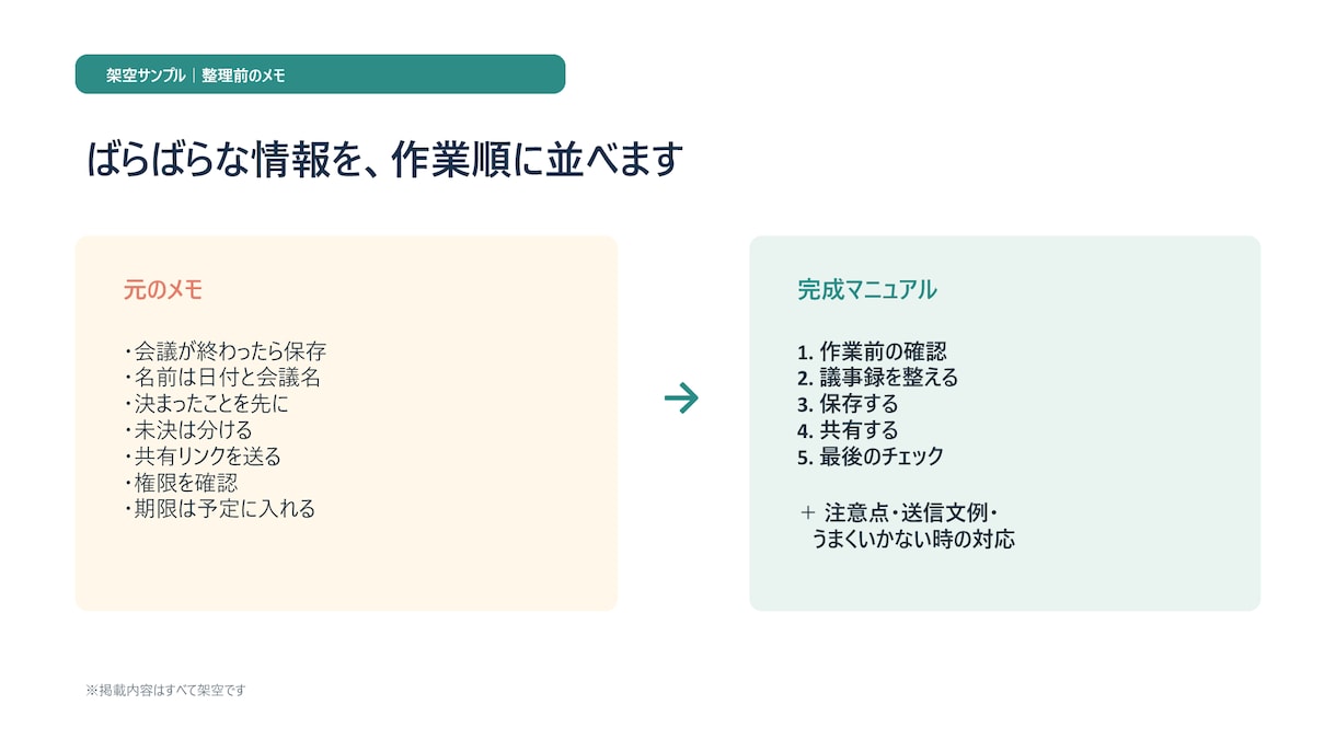 音声やメモから業務マニュアルを作成します ばらばらな情報を迷わず使えるWord・PDFへ整えます イメージ2