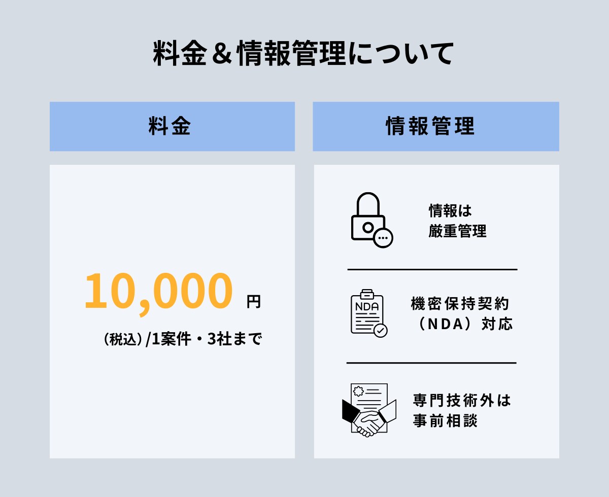 システム開発会社の提案を比較し助言します 提案の違いを整理して納得の選定へ イメージ6