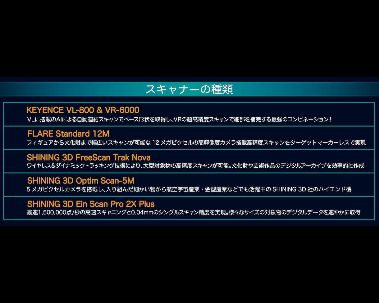 造形物/立体物を高精度３Dスキャンします アナログ原型を３D デジタルデータに変換します イメージ3
