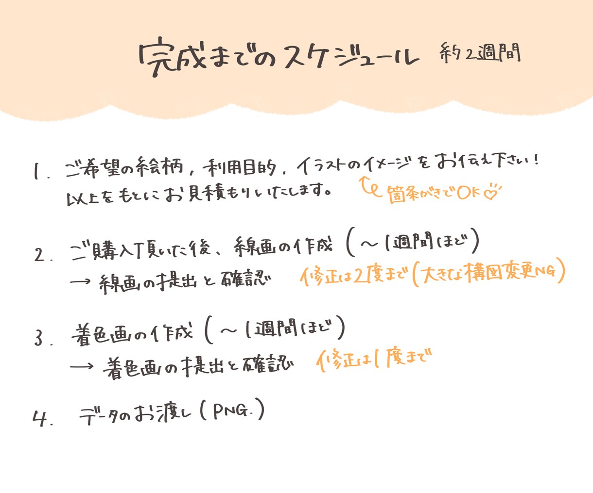 ゆるかわあったかいイラスト描きます SNSアイコンやお店のロゴに！商用利用可(オプション) イメージ5