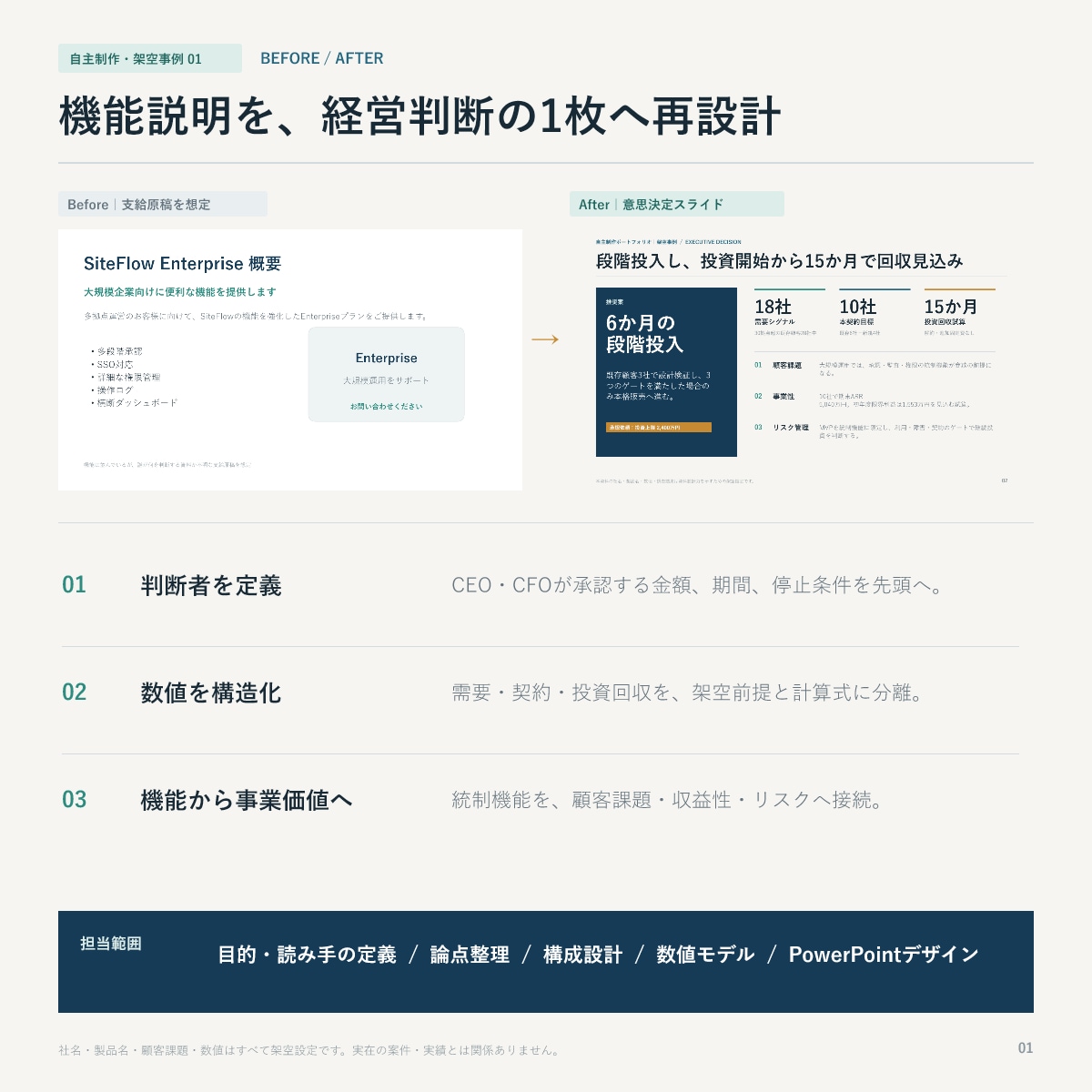 IT・SaaSの営業資料を構成から改善します 実務4年以上｜重要ページを構成・訴求・図解から改善 イメージ2