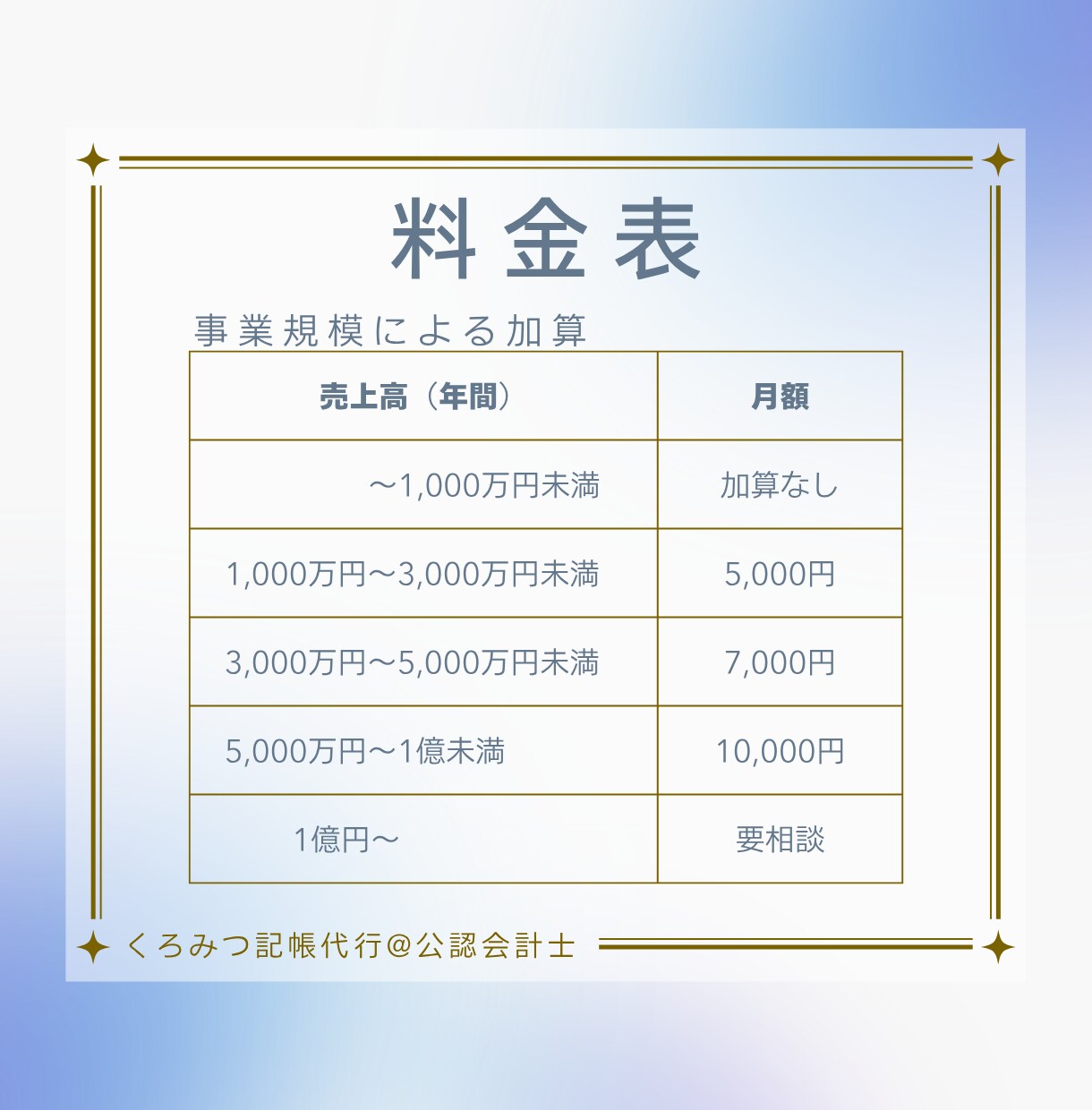公認会計士が担当｜日々の面倒な記帳を代行します 領収証や通帳を渡すだけ！知識不要・丸投げOK高品質な記帳代行 イメージ4