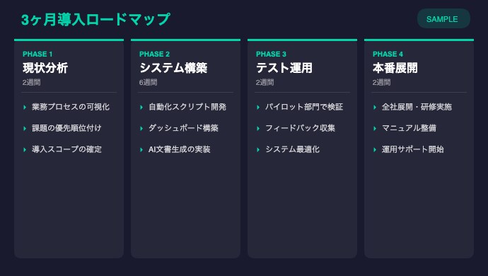 AI提案書テンプレ10種+作成代行をご提供します 40分で完成｜即決率UP｜パワポ形式納品 イメージ4