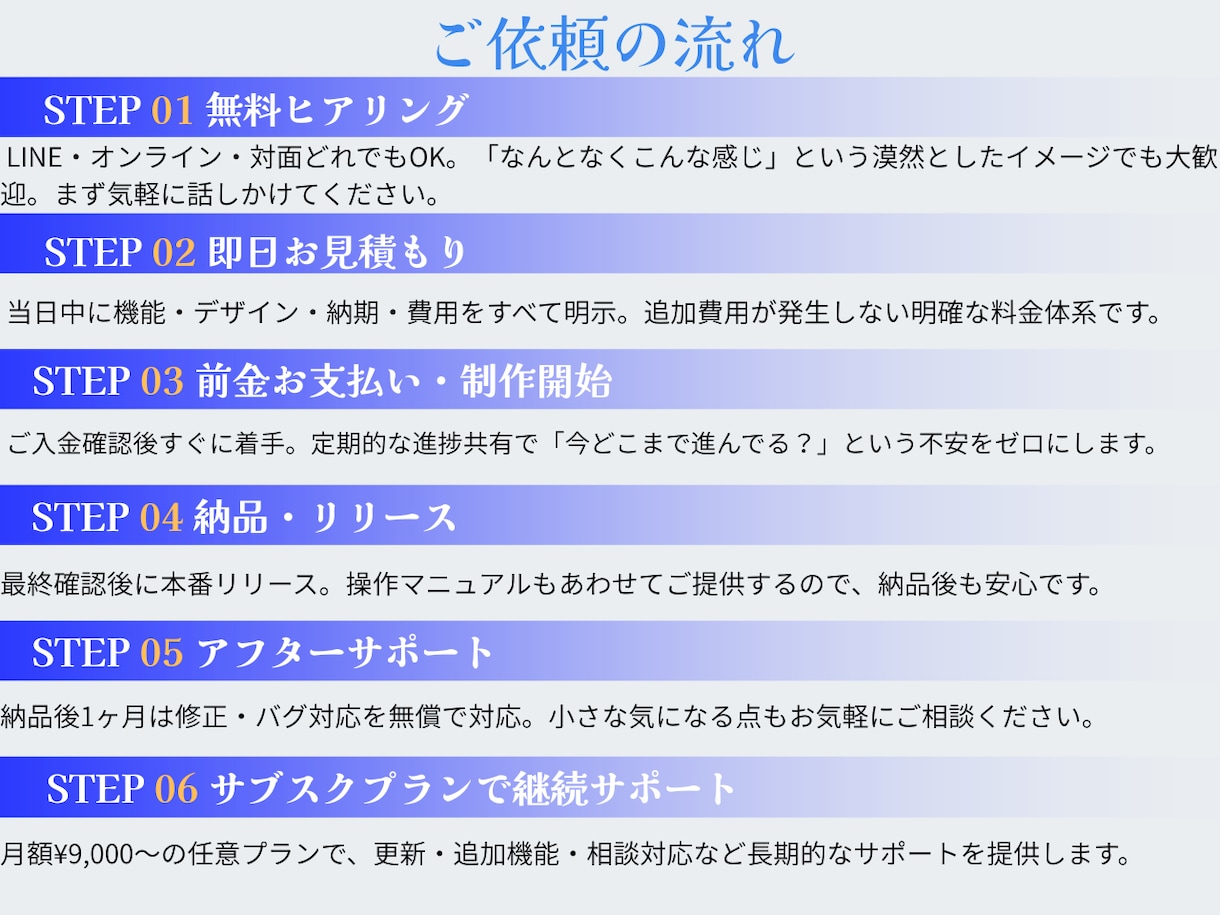 AIで作るLP制作・最短3営業日で作成します 修正何度でもOK・丁寧なヒアリングで理想のページを イメージ2