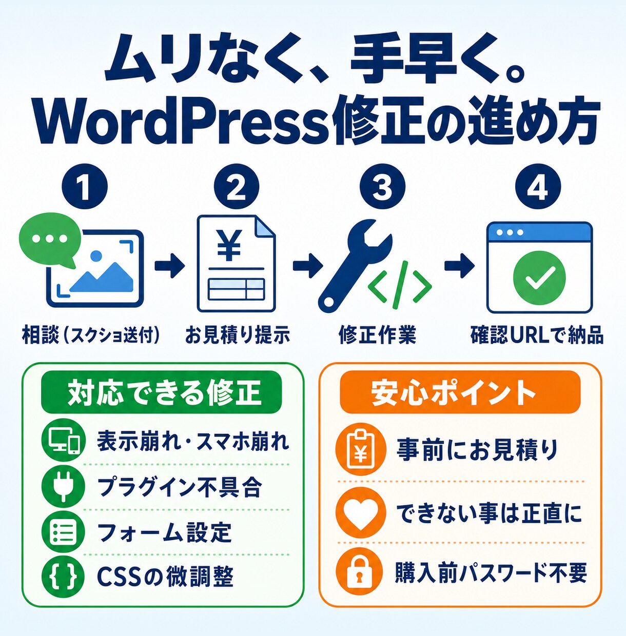 WordPress修正・カスタマイズ対応します 「ここだけ直したい」を丁寧・スピーディに対応します イメージ2