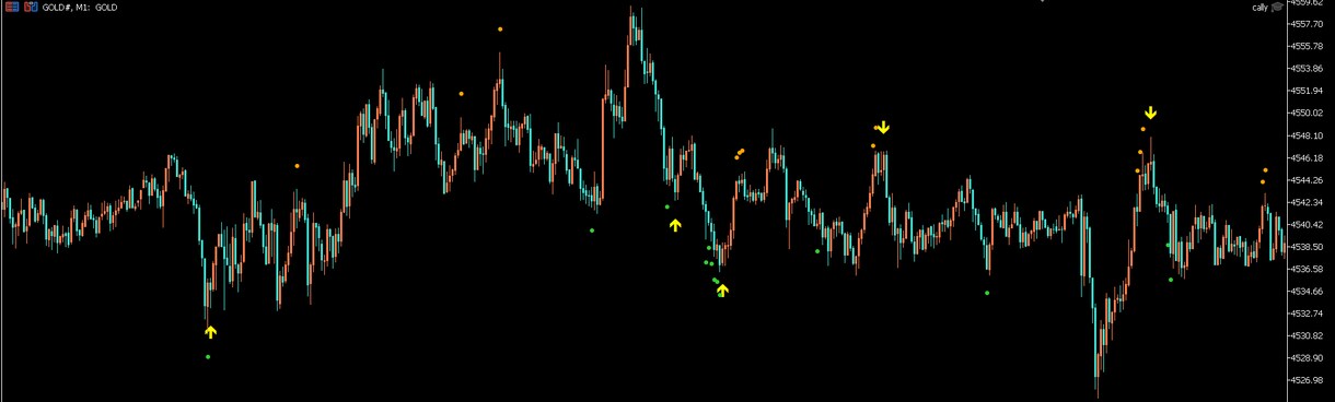 GOLD１分足スキャ専用のサインツールになります 荒れ狂うゴールド相場の「極点」を撃ち抜く反転サインツール イメージ4