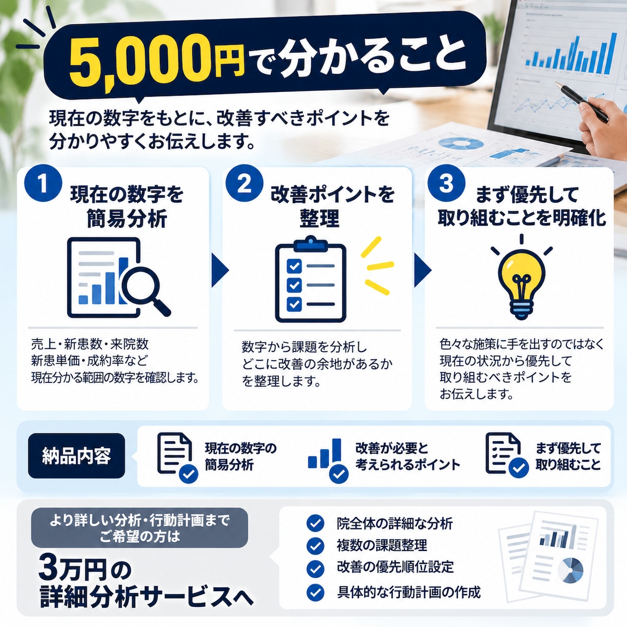 整骨院の売上・数字を簡易診断しますます 今の数字から、まず改善すべきポイントを整理します イメージ3