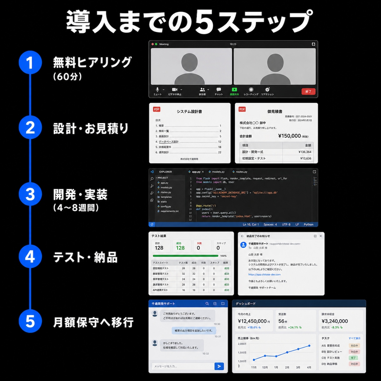 小規模店舗・中小企業向けシステム開発を承ります kintone代替｜小規模オーダーメイドWebアプリ開発 イメージ7