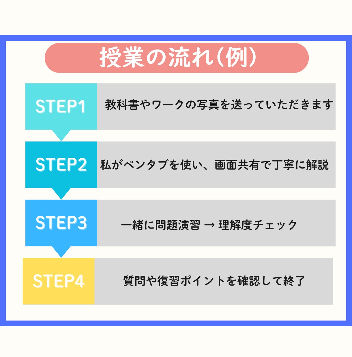 元数学教師が優しく丁寧にオンライン指導します 数学が苦手な生徒さまや平均点以下の方、大歓迎です！ イメージ4
