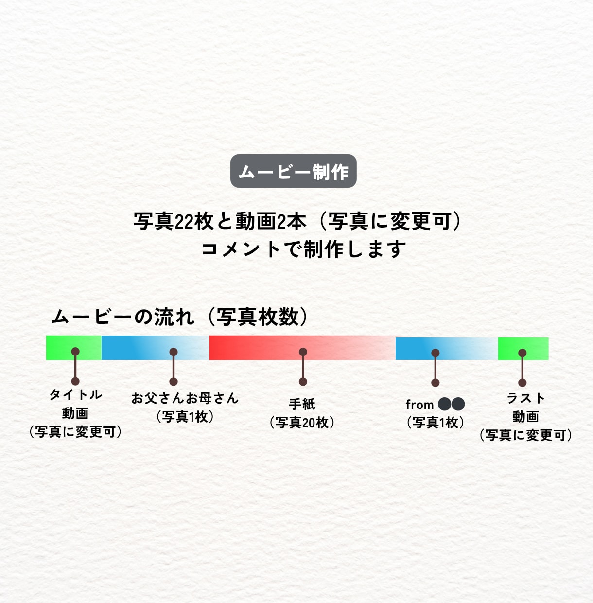結婚レタームービー【両親から娘への手紙】作ります 花嫁の手紙・両親への手紙・サンクスムービーとしても使用可能！ イメージ8
