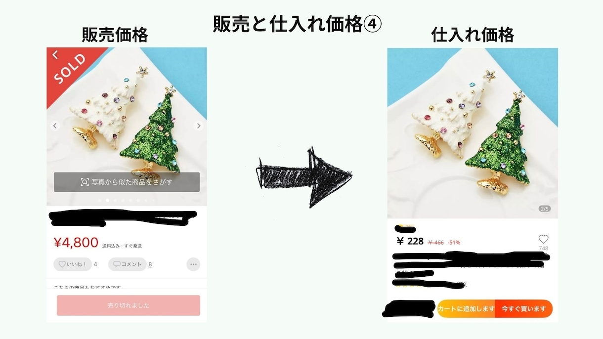 はじめての副業にピッタリな物販の教科書公開します 初心者からゆるく始めて毎月の利益を目指す イメージ3