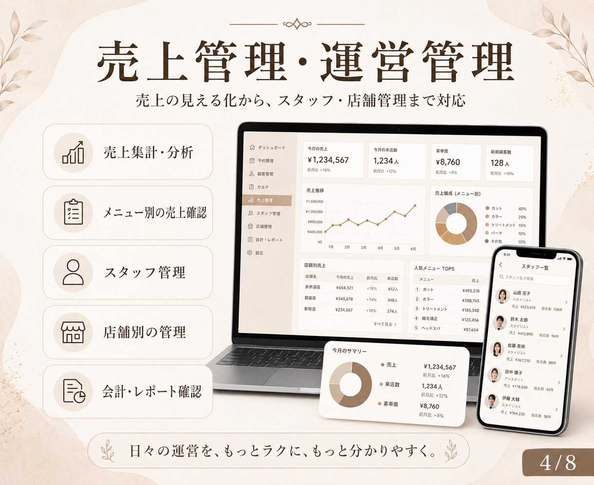 サロン向け予約システムを制作します 公式LINEから予約できるシステムを制作します イメージ4