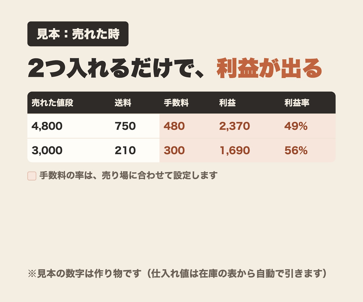 メルカリ物販の在庫・利益の管理表を作ります 仕入れ値と売れた値段を入れるだけで、利益が自動で出ます イメージ4