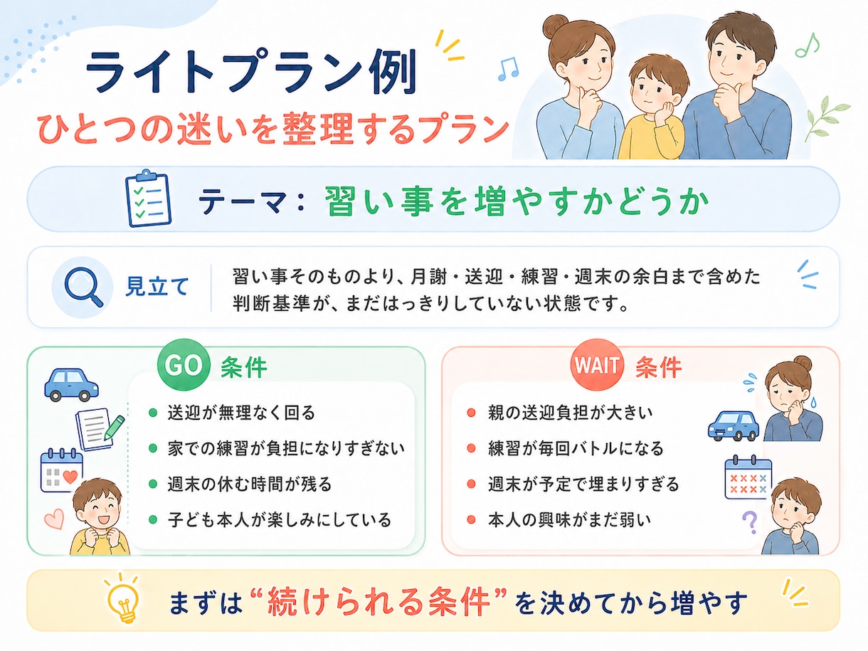 子育て家庭の「全部大事で決められない」を整理します 旅行・習い事・家計も、家庭の基準に イメージ2