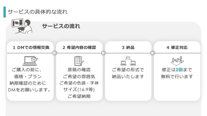 医療系学会の発表資料を作成します 現役OTが伝わる資料を作成します イメージ4