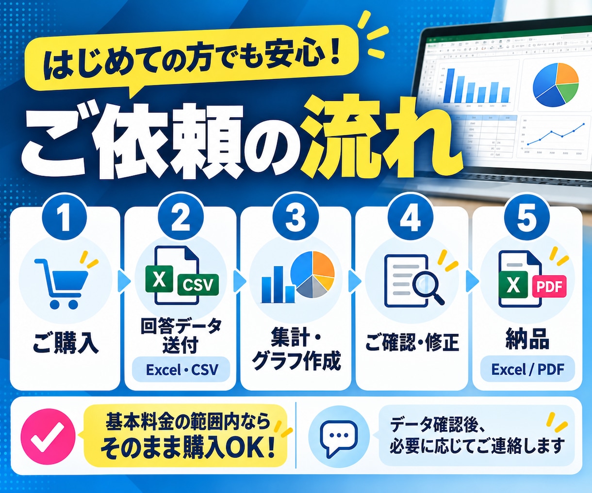 アンケート結果を集計・グラフ化します アンケート回答結果を送るだけ！集計表＋報告用PDF1枚納品 イメージ4