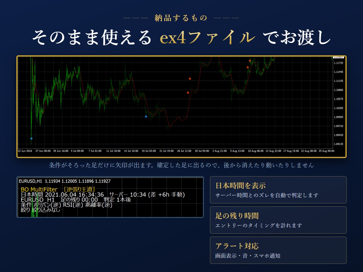 MT4インジケーターを作成・改修します 矢印サイン・アラート・パネル表示まで対応します イメージ2