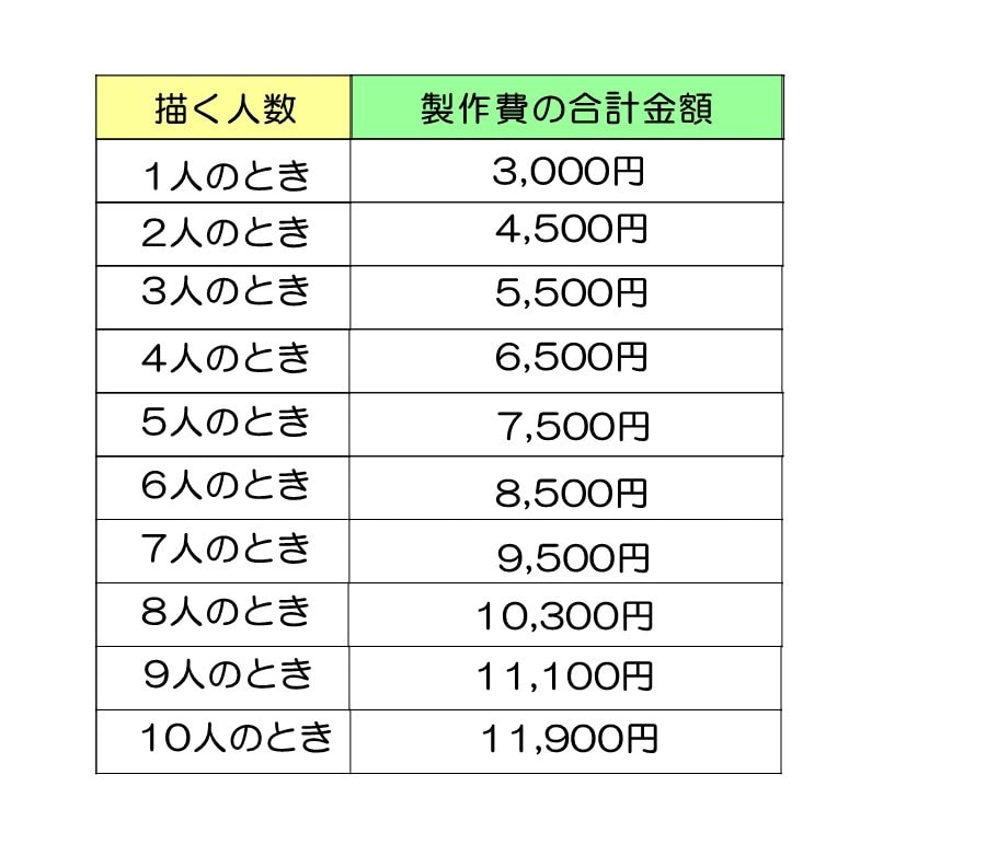 似顔絵描きます コロナで不自由な日々。でも絵のなかではマスクなしで "密"★ イメージ2