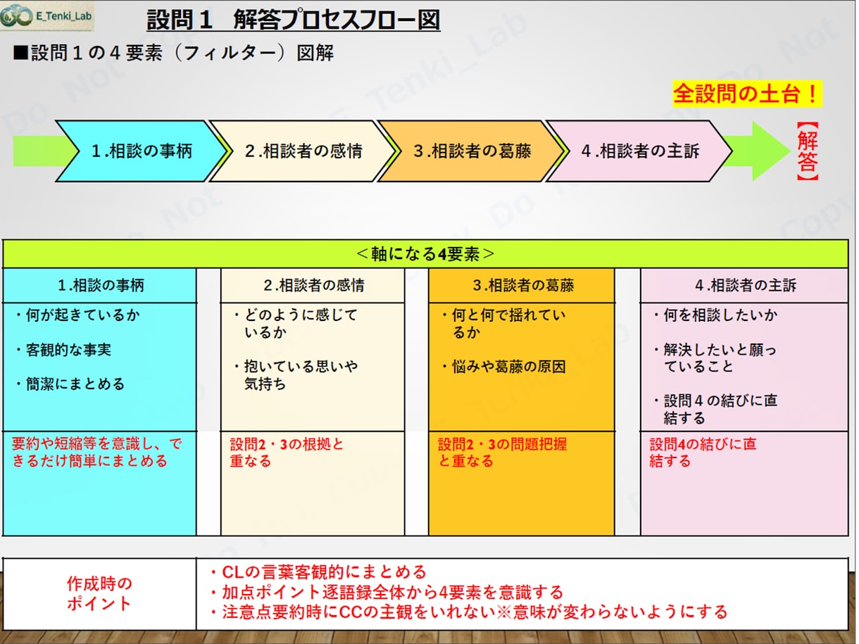 キャリコン論述対策＋AI学習診断アプリを提供します 87ページの図解＋AI学習診断アプリで答案の考え方が身につく イメージ6