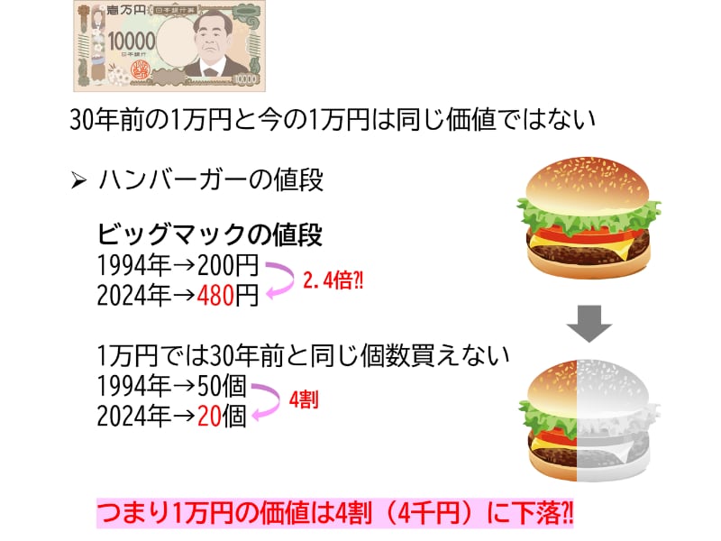 お金の学校！超初心者のための簡単資産形成術教えます ふるさと納税・iDeCo・NISAの基本をわかりやすく伝授☆ イメージ2