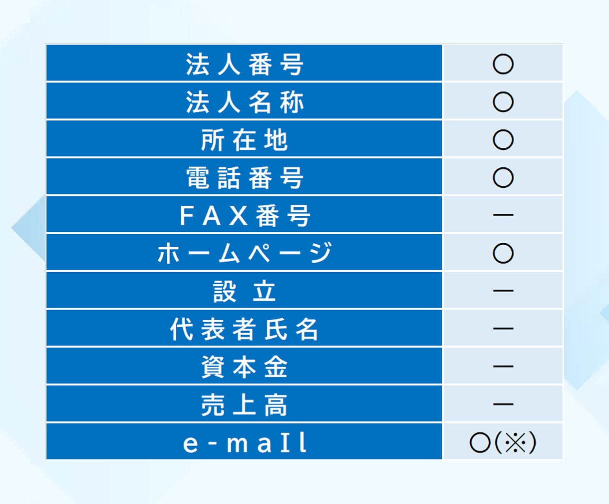 営業リスト[福祉/東海近畿/4902件]販売します 件/3.2円！詳しいリスト内容はサービス内容ご確認ください イメージ2