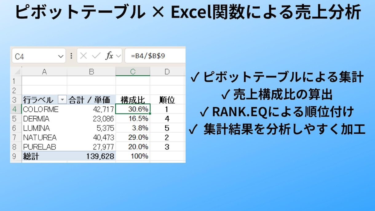 Excelで集計・整理を丁寧に代行します 関数・ピボット・Power Queryにも対応します イメージ4