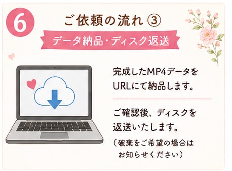 結婚式のDVD・Blu-rayをMP4変換します 【1名限定】返送料無料　DVD・Blu-rayをMP4変換 イメージ7