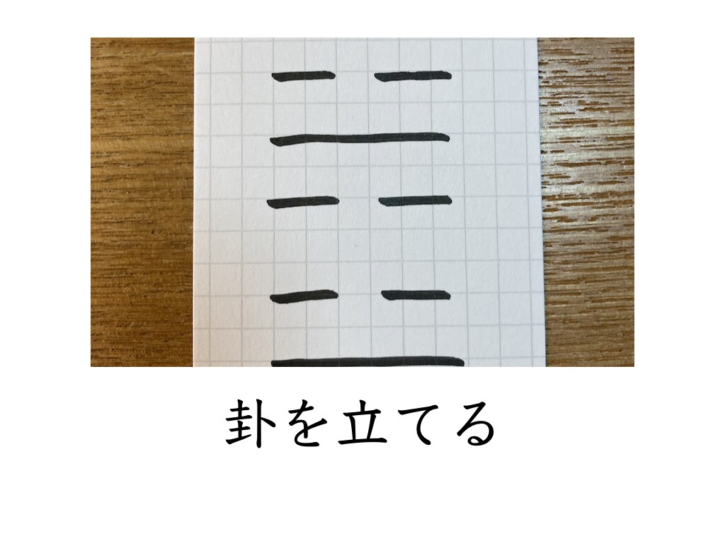 易占いの簡単な始め方アドバイスします サイコロとコインで始める易占い イメージ3