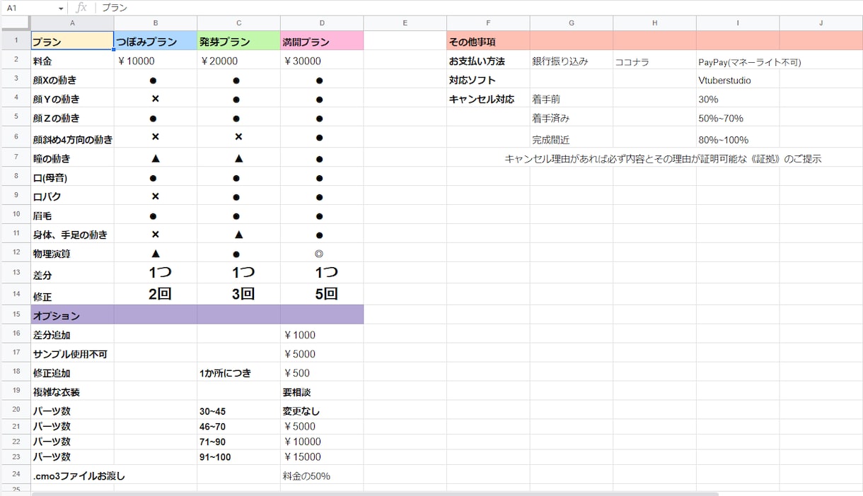 格安モデリングで動かします 3パターンの幅広いプランをご用意！自分に合ったプランを！ イメージ2