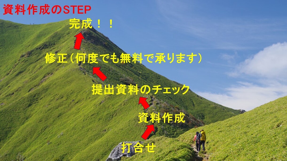 パワーポイントを用いた資料の作成を承ります 会議やプレゼン用のパワポ資料をシンプルで解りやすく作ります イメージ3