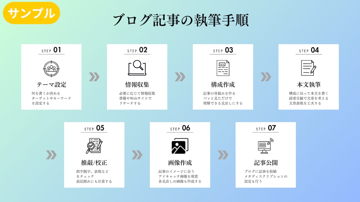 シンプルで洗練された図解画像を作成します 【何度でも修正OK！】図解専門デザイナーにお任せください！ イメージ4