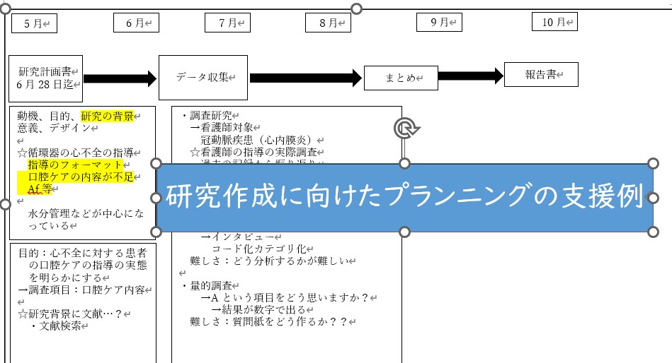 看護の悩みをじっくりサポートします 単発相談から継続相談まで対応します イメージ3