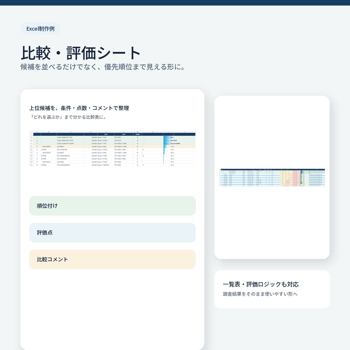PC・家電など不安な買い物を代わりに徹底比較します 元販売員が予算用途に合わせて調査。おすすめ3商品まで絞ります イメージ3