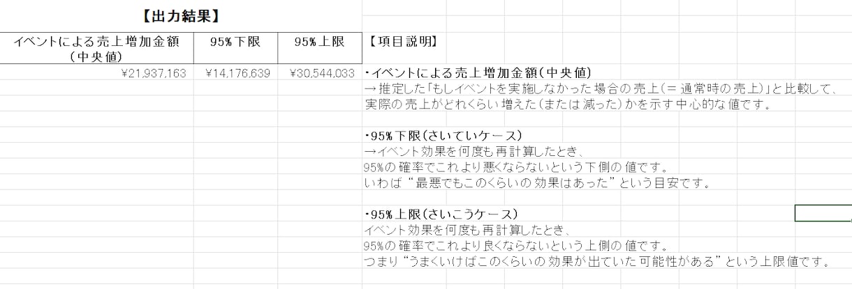 イベント効果を投資判断できる形で分析を行ないます イベントが売上に効いたのかを経営判断に使えるレポートも作成。 イメージ8