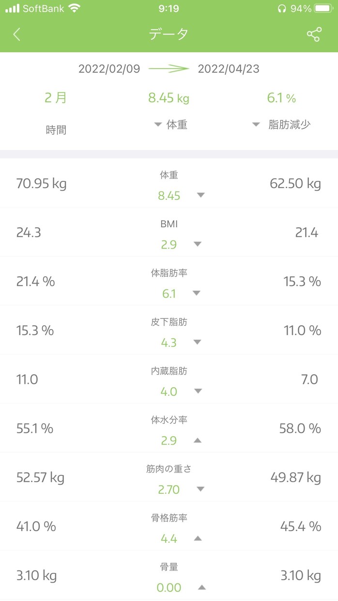 運動なし。食べて痩せるダイエットをサポート致します 糖質制限はしません！やめたらリバウンドするからです。 イメージ5