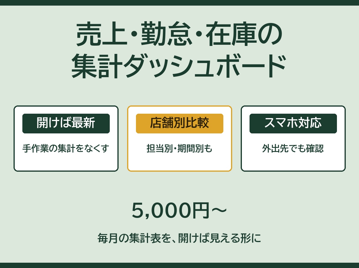 売上・勤怠・在庫の集計ダッシュボードを作ります 毎月の集計表を、開けば見える形に イメージ1