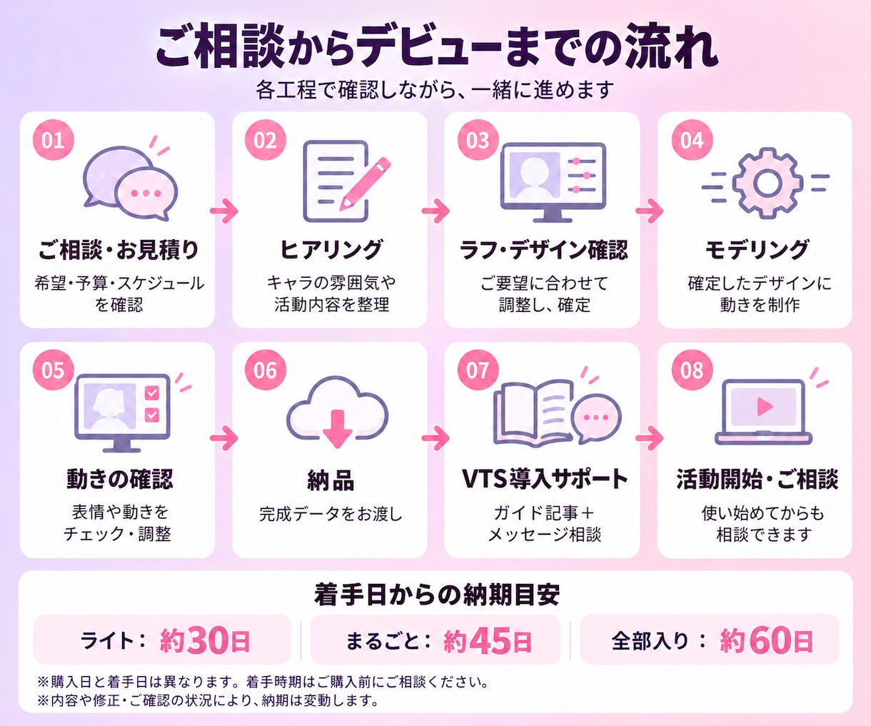 VTuberキャラデザ×Live2D一括制作します 「何も分からない」からで大丈夫。デビューまでずっと隣にいます イメージ7