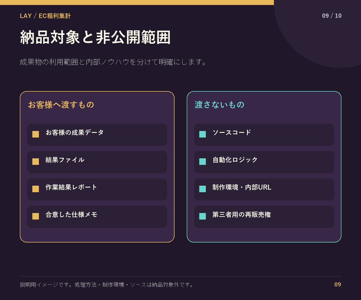 ECの売上・手数料・粗利を自動集計します モール明細と原価表を統合し商品別粗利まで表示 イメージ9